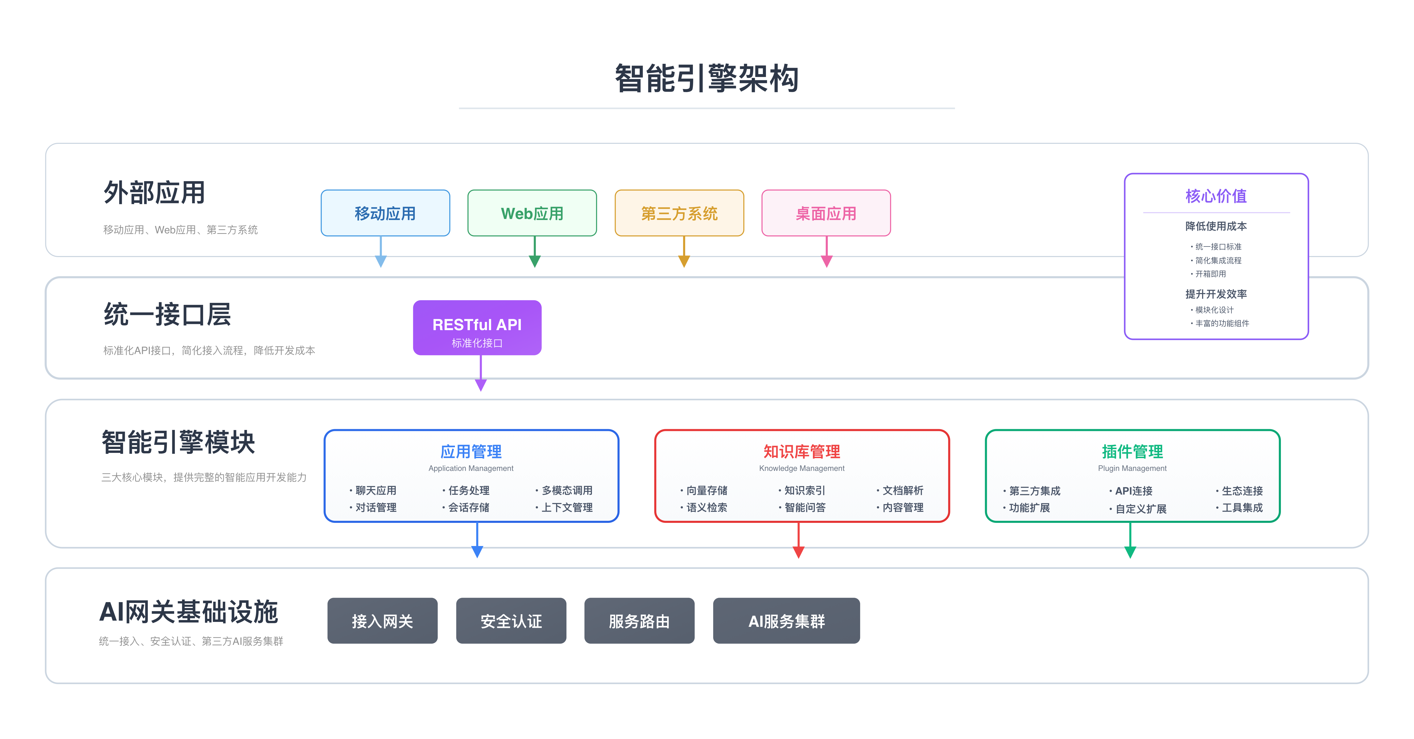 AI Engine Architecture