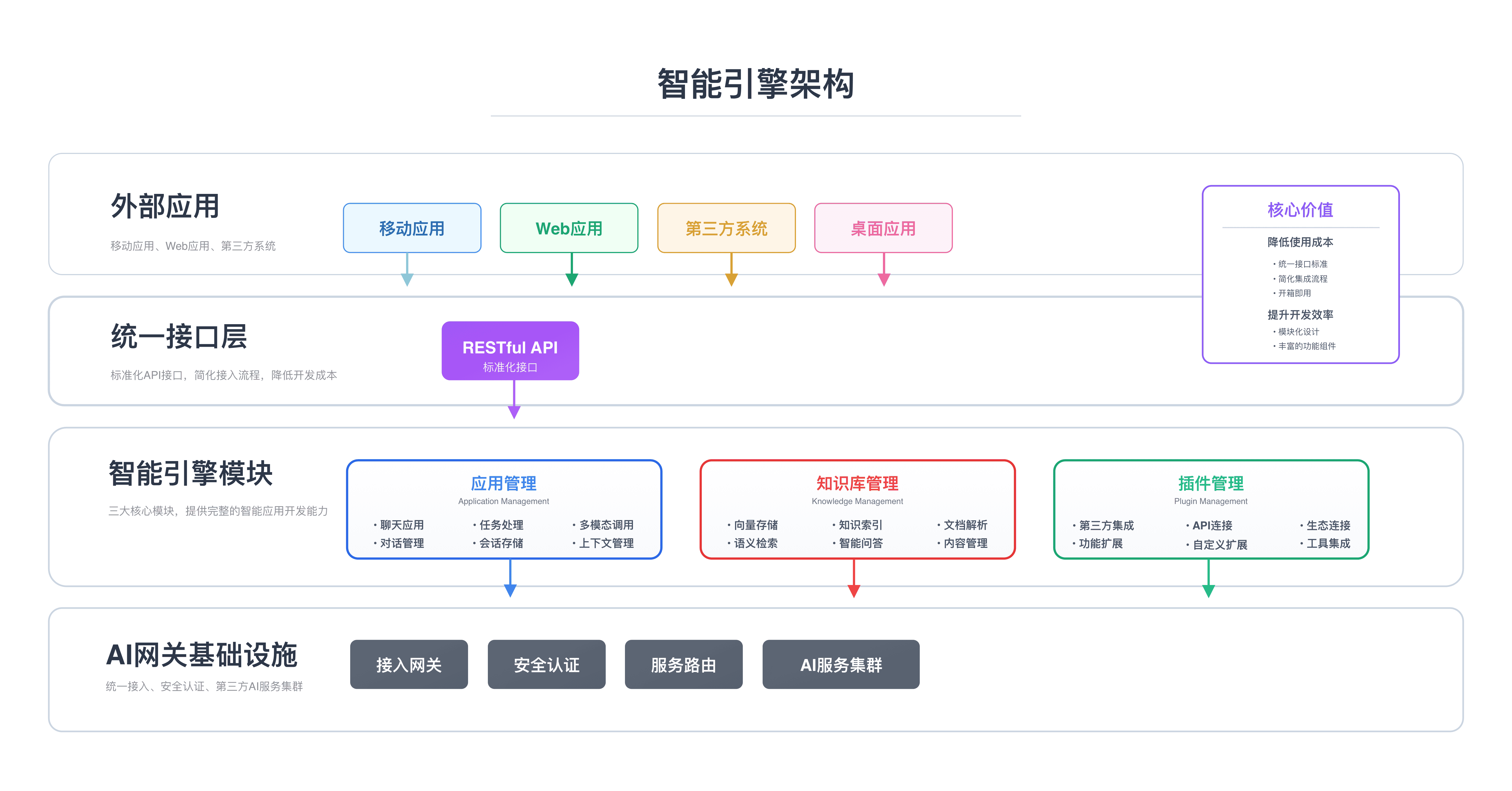 智能引擎架构示意图