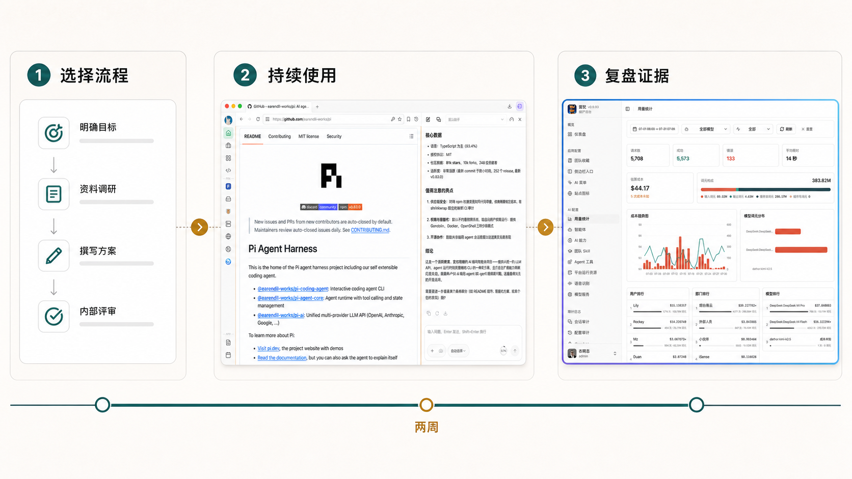 雷驼两周试点从流程选择到价值复盘
